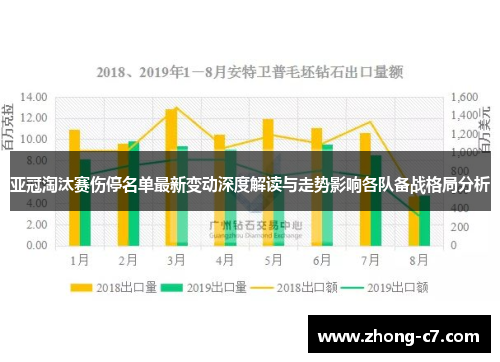 亚冠淘汰赛伤停名单最新变动深度解读与走势影响各队备战格局分析